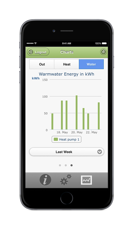 Heating overview